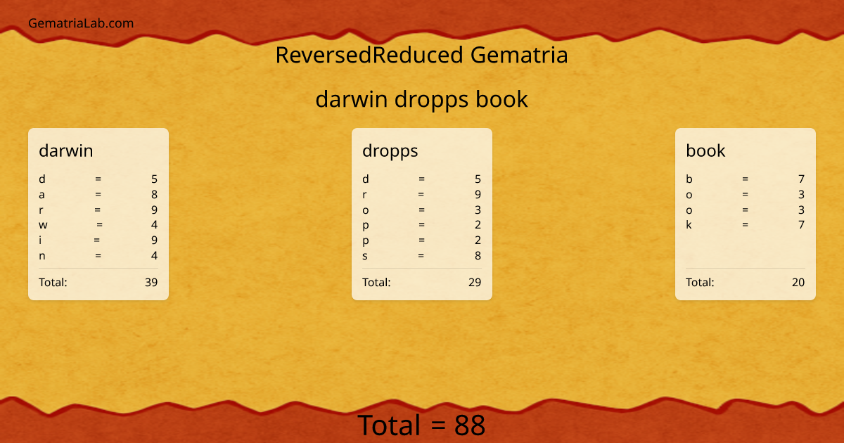 darwin dropps book in reversedReduced Gematria